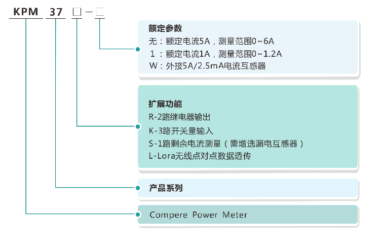 環(huán)保智能監(jiān)管設(shè)備